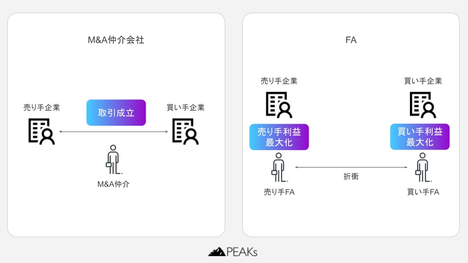 M&A仲介会社とFAの違い